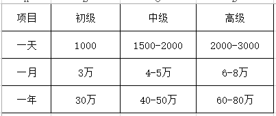 私人保鏢價格表-保鏢費用報價